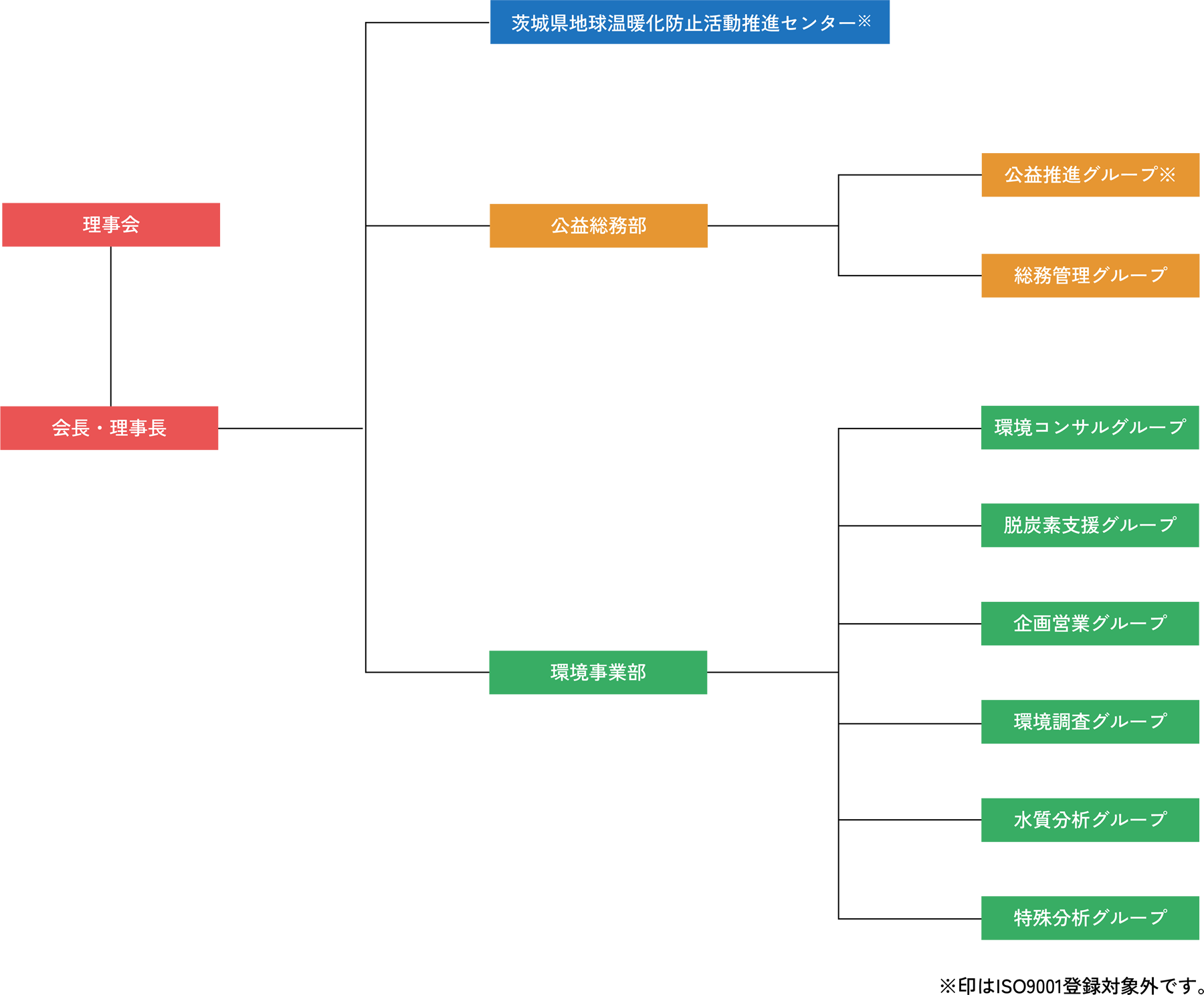 協会概要
